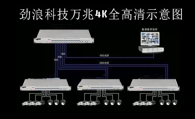 萬(wàn)兆4K超高清監(jiān)控安裝示意圖.jpg