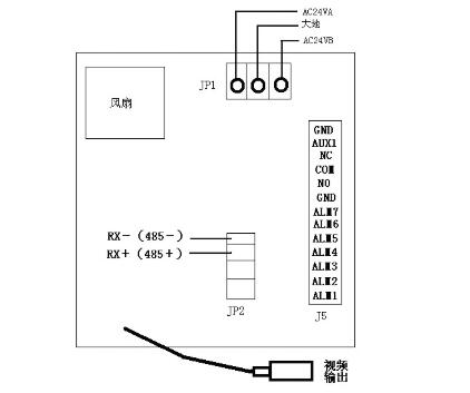 視頻輸出接口.jpg