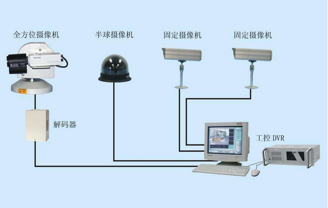 監(jiān)控系統(tǒng)聯(lián)網(wǎng).png