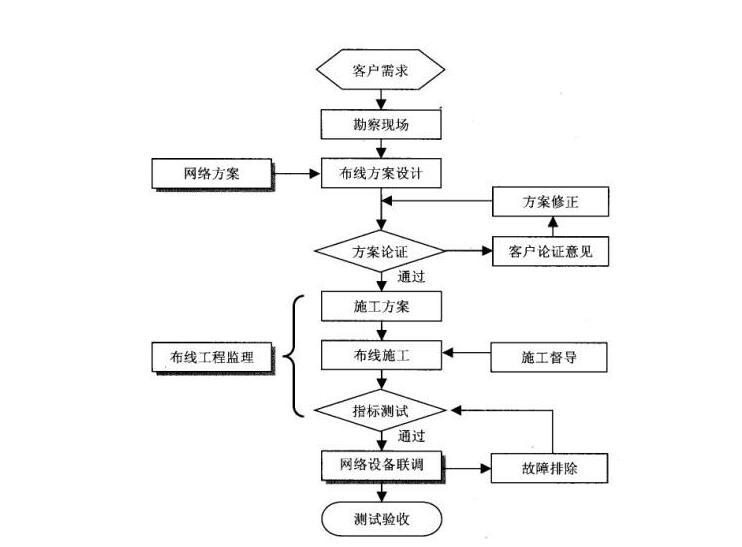 綜合布線.jpg